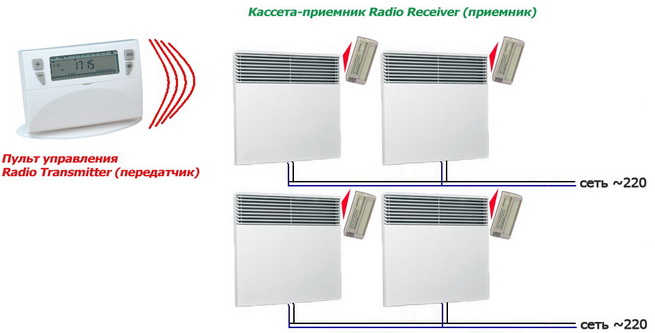 Создание системы отопления с центральным пультом управления Radio transmitter по радиосигналу
